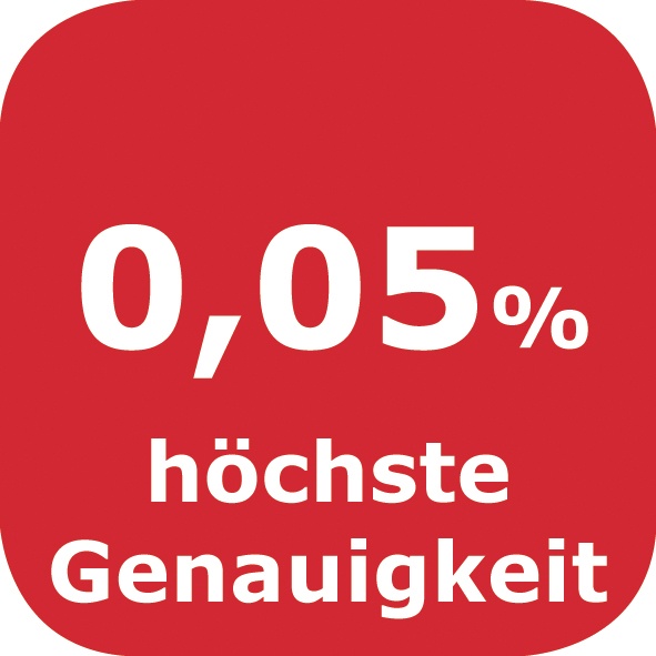 Genauigkeit_0_05